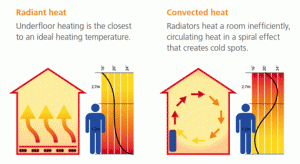 underfloor heating advantages